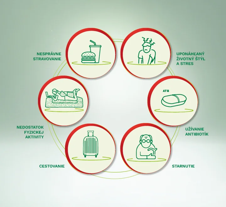 ENTEROLACTIS® Plus probiotiká 30 cps