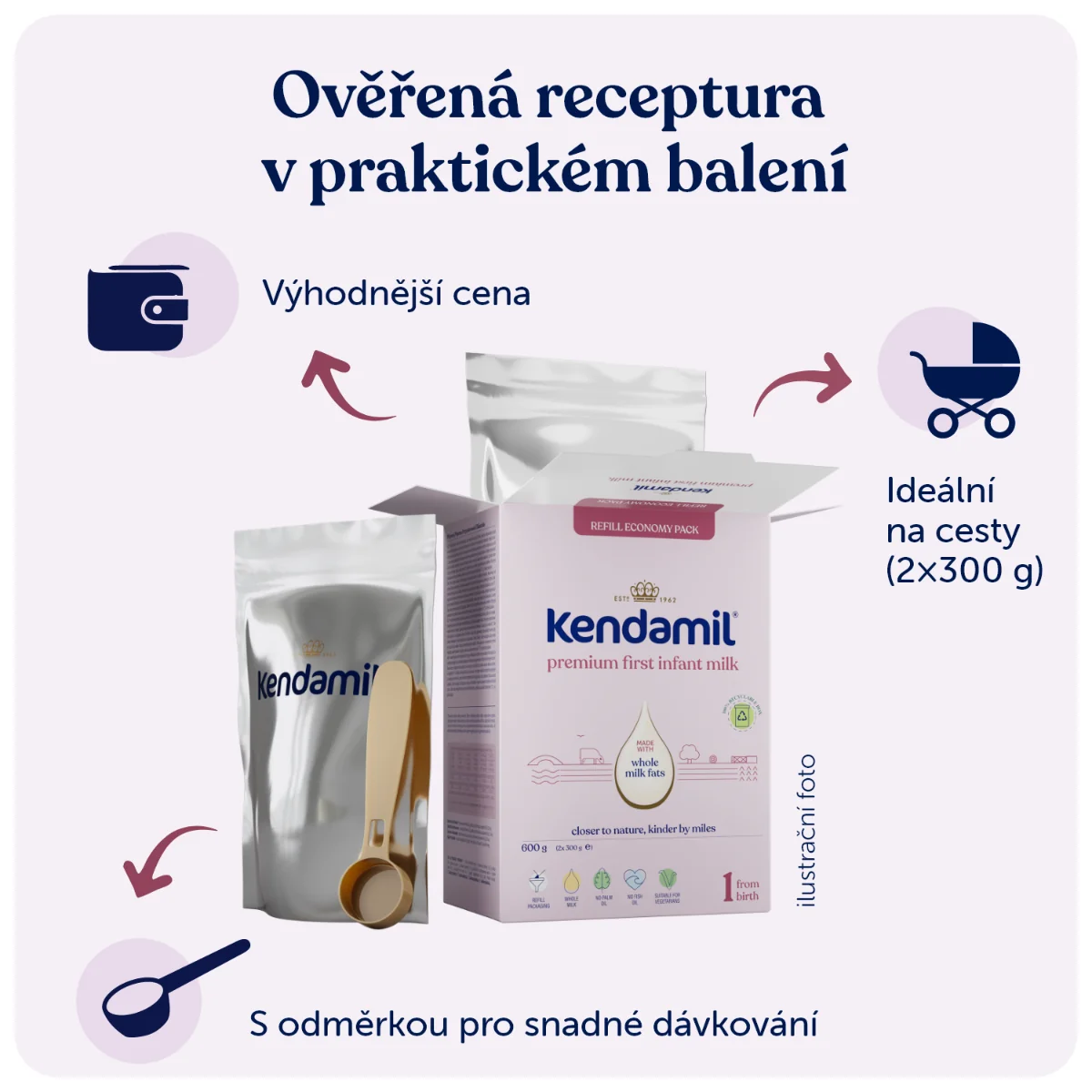 Kendamil Premium Box 1 1×600 g, dojčenská výživa