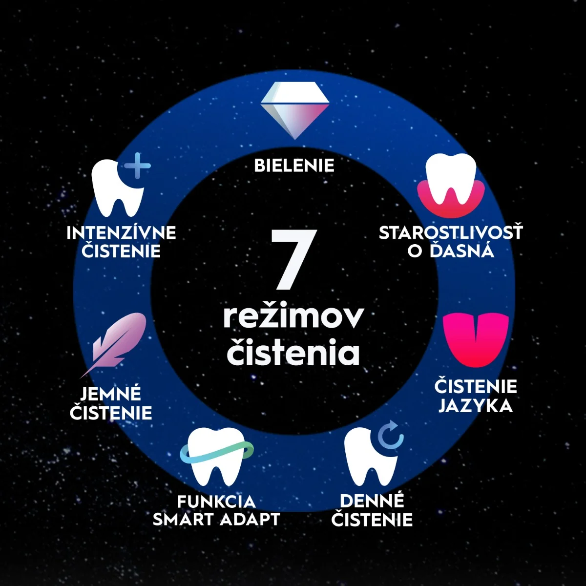 Oral-B iO10 elektrická zubná kefka Lunar Gold, 1 kefková hlava + 1 nabíjacie cestovné puzdro 1 set