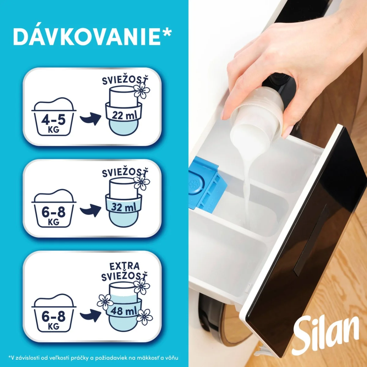 Silan aviváž Sensitive & Baby 76 praní, 1,672 l 1×1672 ml, aviváž