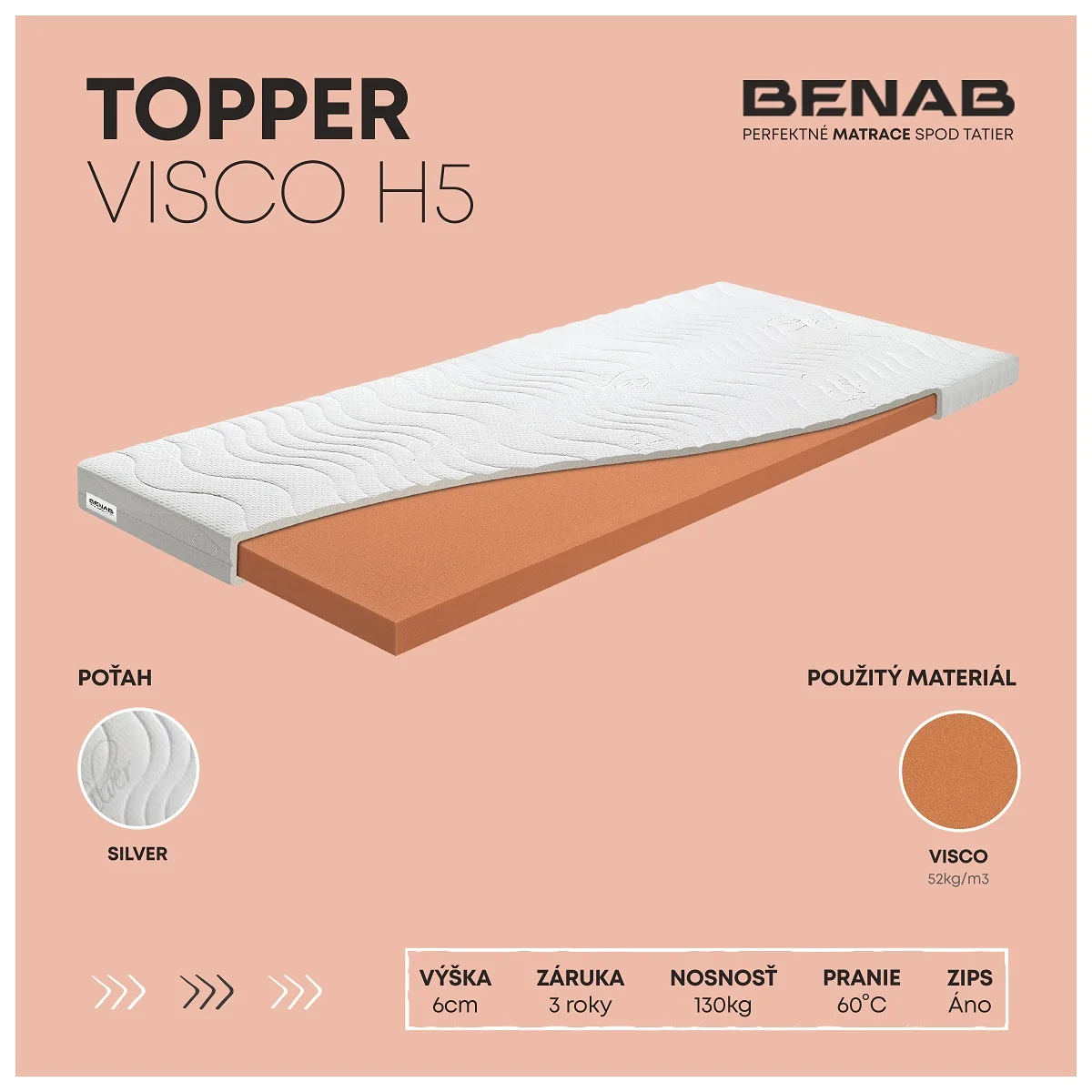 Topper Benab Topper Visco H5 H2 80 x 200 cm Topper 6 cm na gauč do stanu do auta