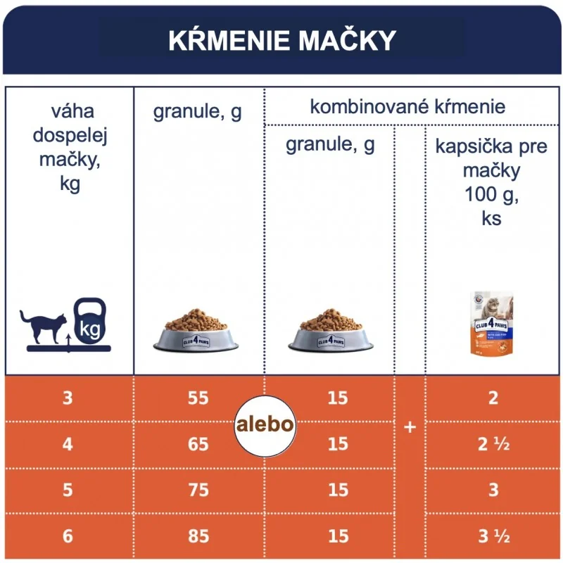 CLUB 4 PAWS Premium pre dospelé mačky s králikom 2 kg (9160)