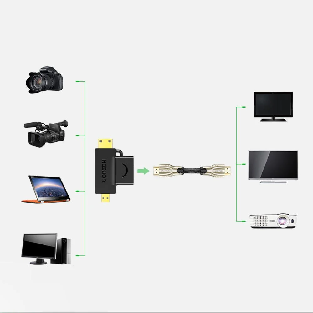 Adaptér HDMI typu A na mini HDMI/micro HDMI