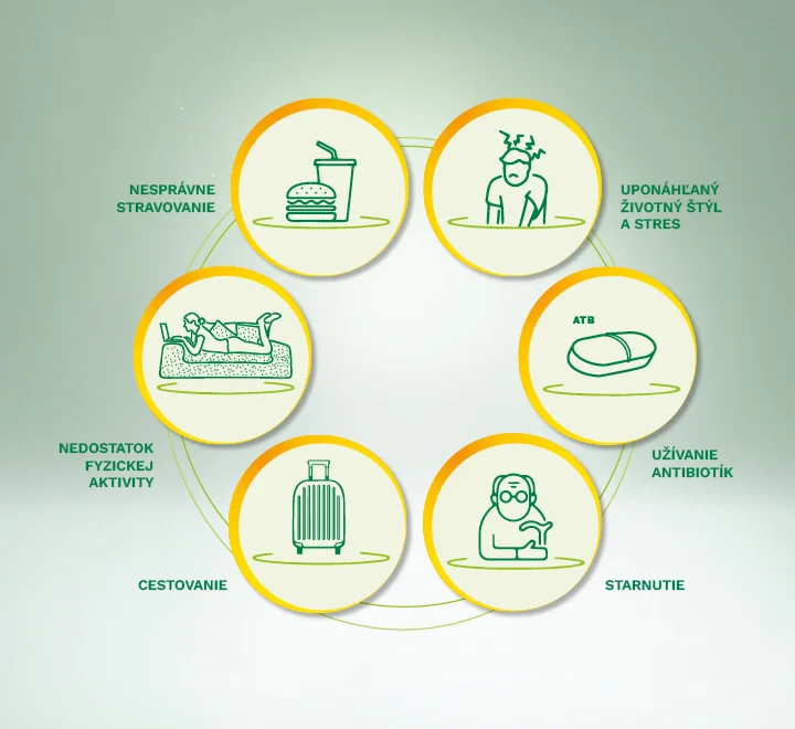 ENTEROLACTIS® Duo probiotiká a prebiotiká 20 vreciek