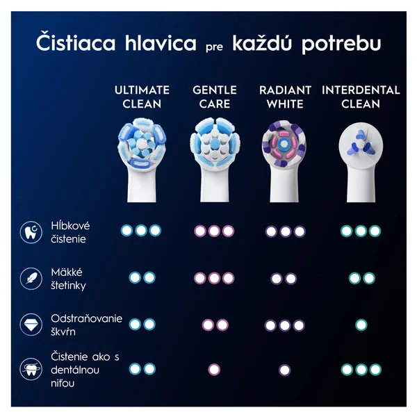 Oral-B iO Series Ultimate Clean, hlavice zubnej kefky, biele 4 ks