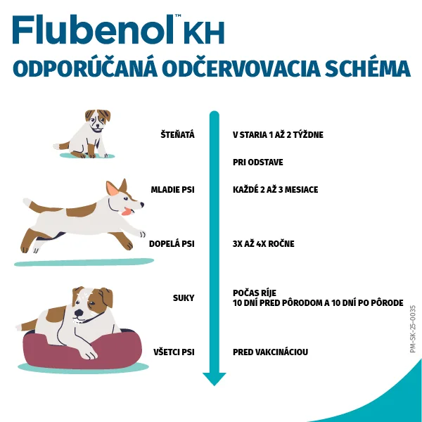 Flubenol biela pasta KH 44 mg/ml perorálna pasta 7.5 ml