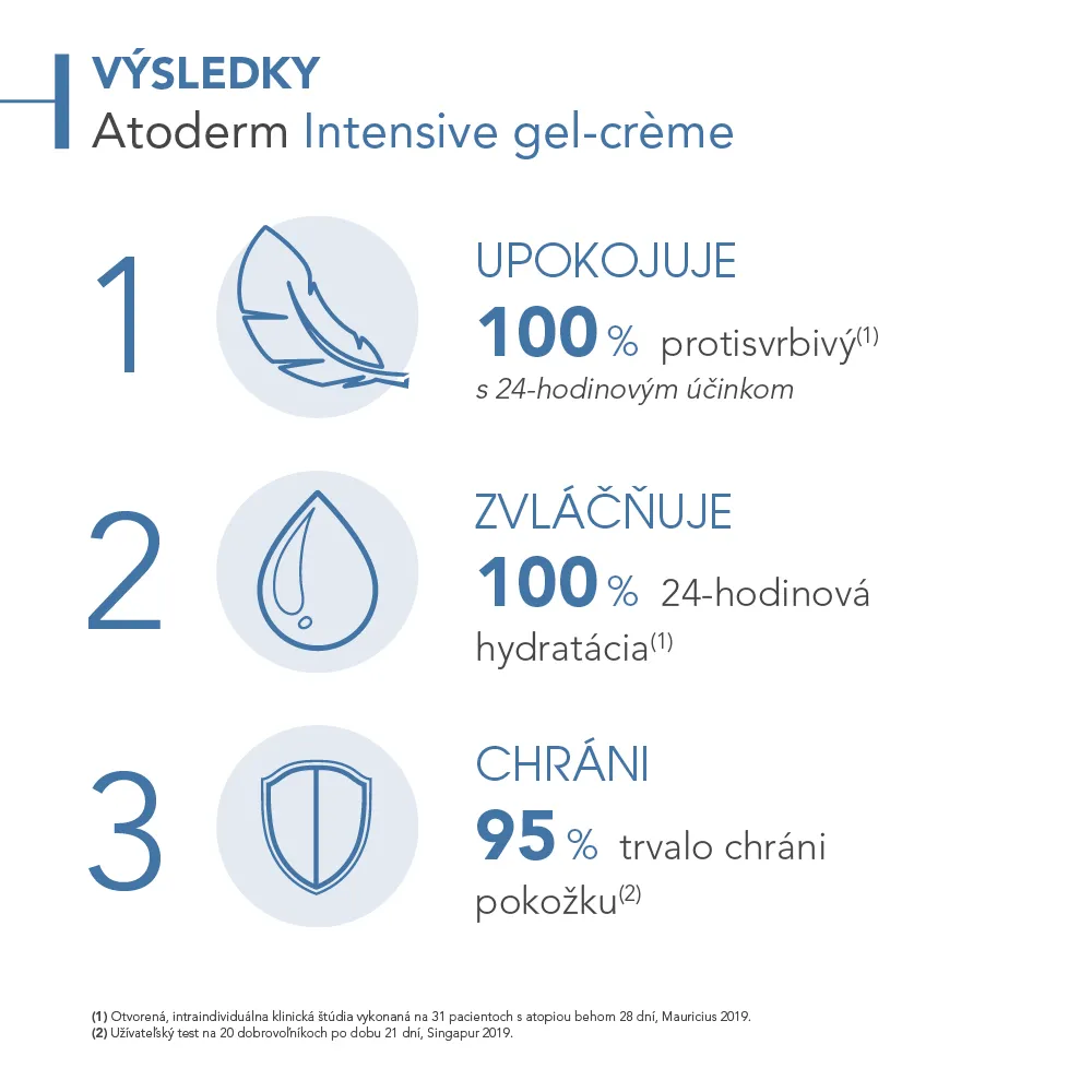 BIODERMA Atoderm Intensive gél-krém, upokojujúci a vyživujúci gel-krém 1×500 ml, gél-krém pre veľmi suchú až atopickú pokožku