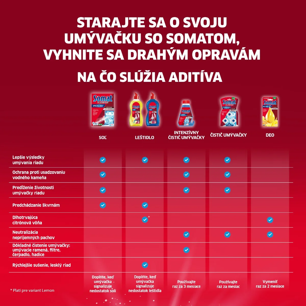 Somat soľ do umývačky riadu 1×1500 g, soľ do umývačky
