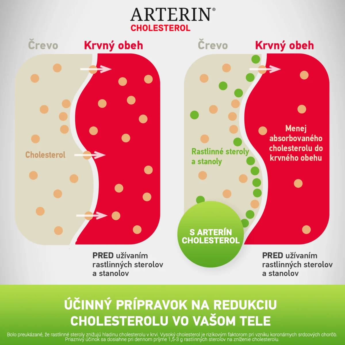 ARTERIN CHOLESTEROL 1×30 tbl, výživový doplnok