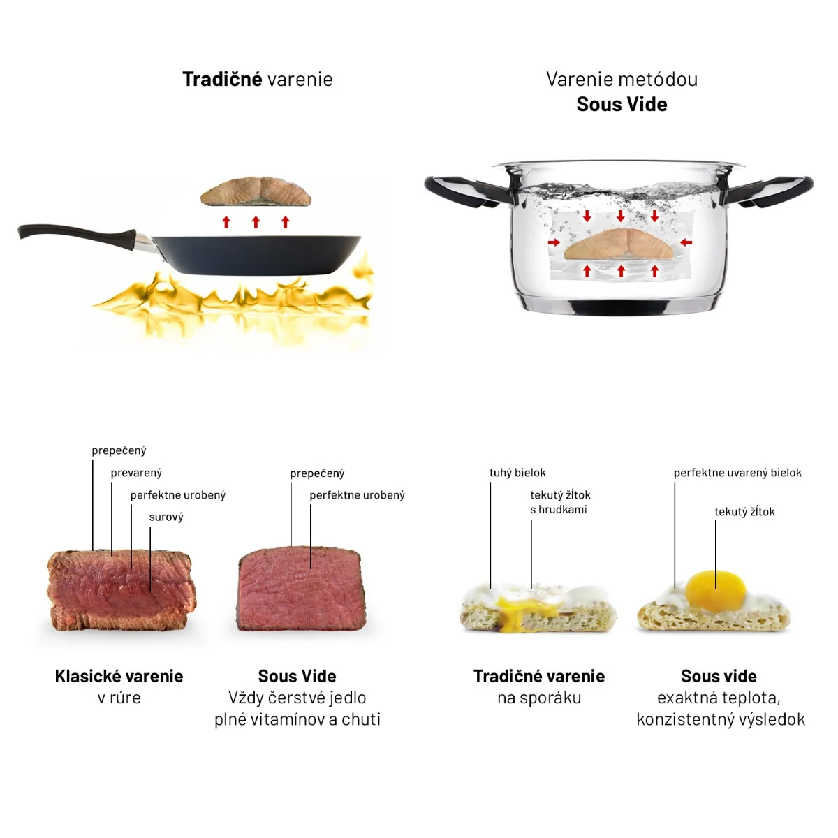 Lauben Sous Vide Stick SV01 1×1 ks, ponorný varič