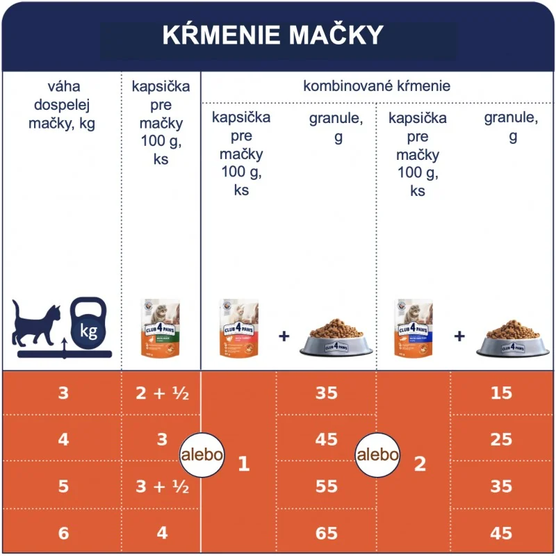 CLUB 4 PAWS Premium S makrelou v omáčke 85 g (2541)