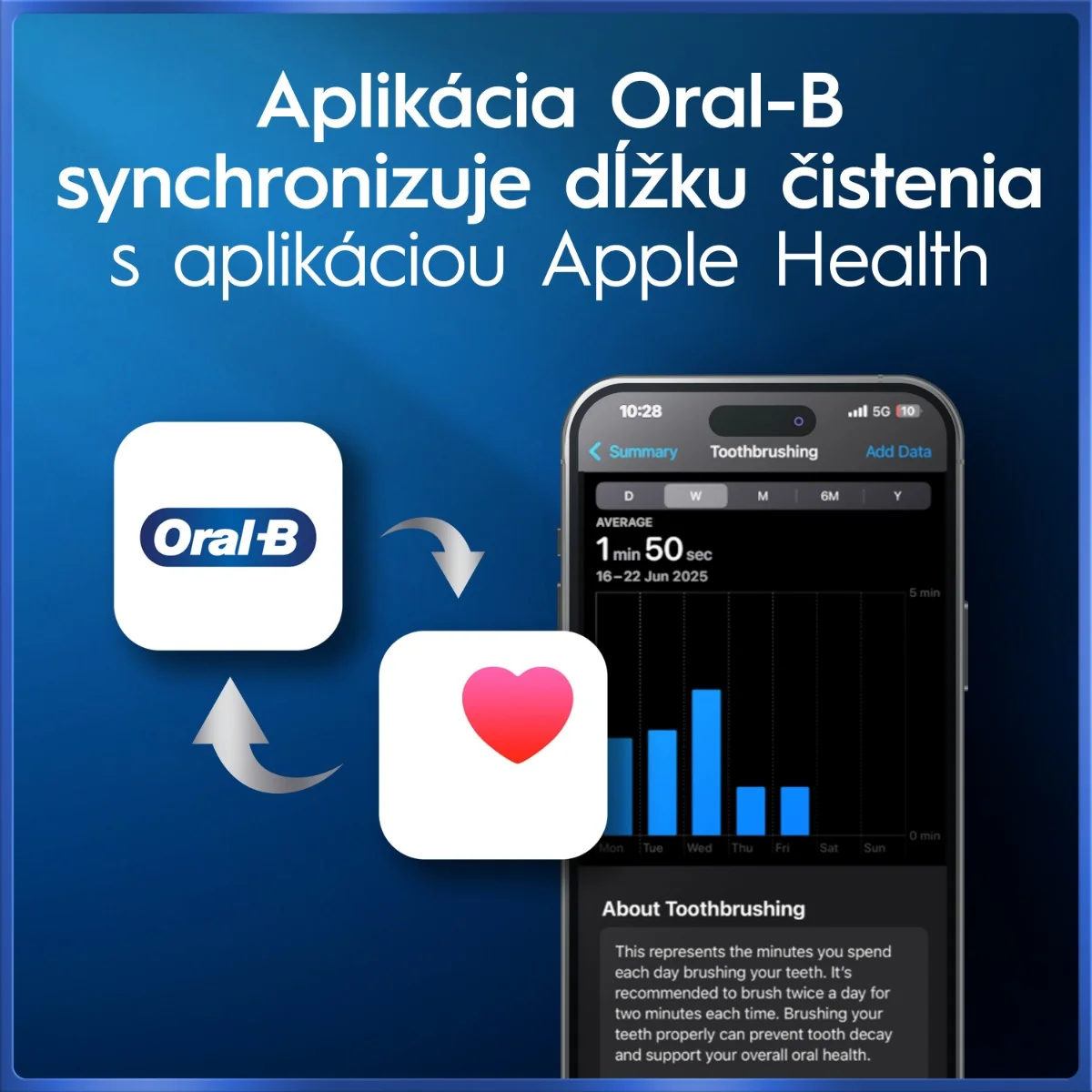 Oral B iO Series 5 White Elektrická zubná kefka 1×1 ks, elektrická zubná kefka