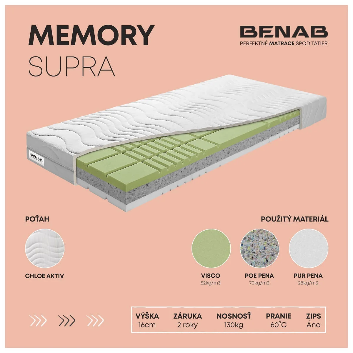 Matrac Benab Memory Supra H4 / H5 80 x 200 cm Matrac z pamäťovej peny 16 cm sendvičový zónová ortopedické