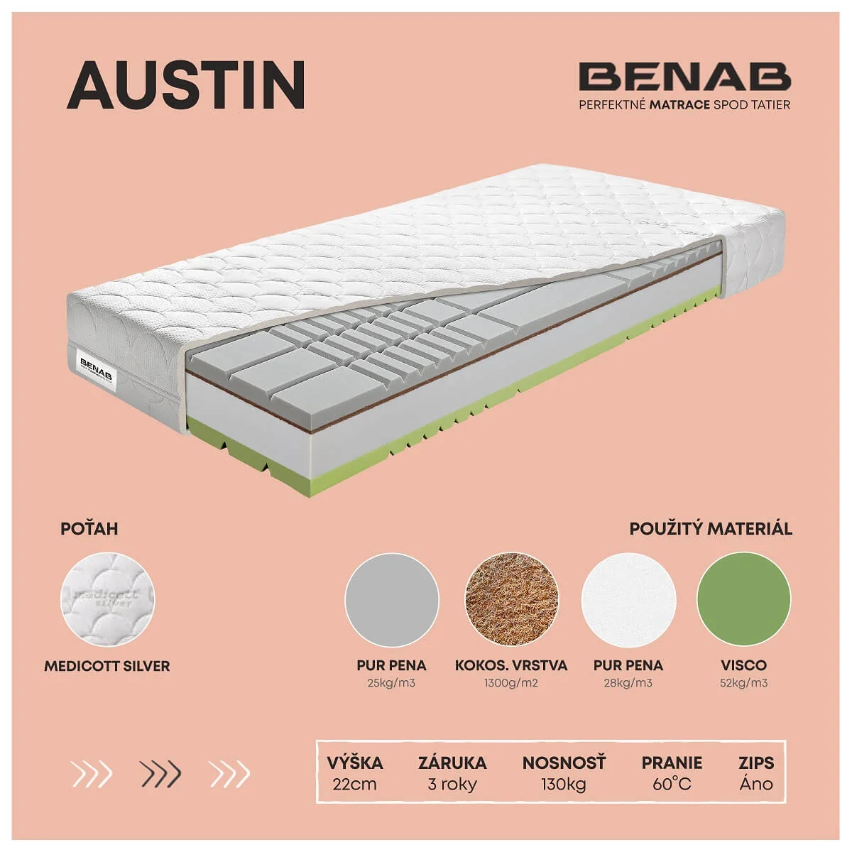 Matrac Benab Austin H3 / H4 120 x 200 cm Matrac z pamäťovej peny 22 cm sendvičový zónová ortopedické