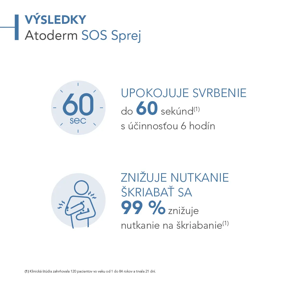 Bioderma Atoderm SOS sprej 1×50 ml, sprej proti svrbeniu suchej až atopickej pokožky