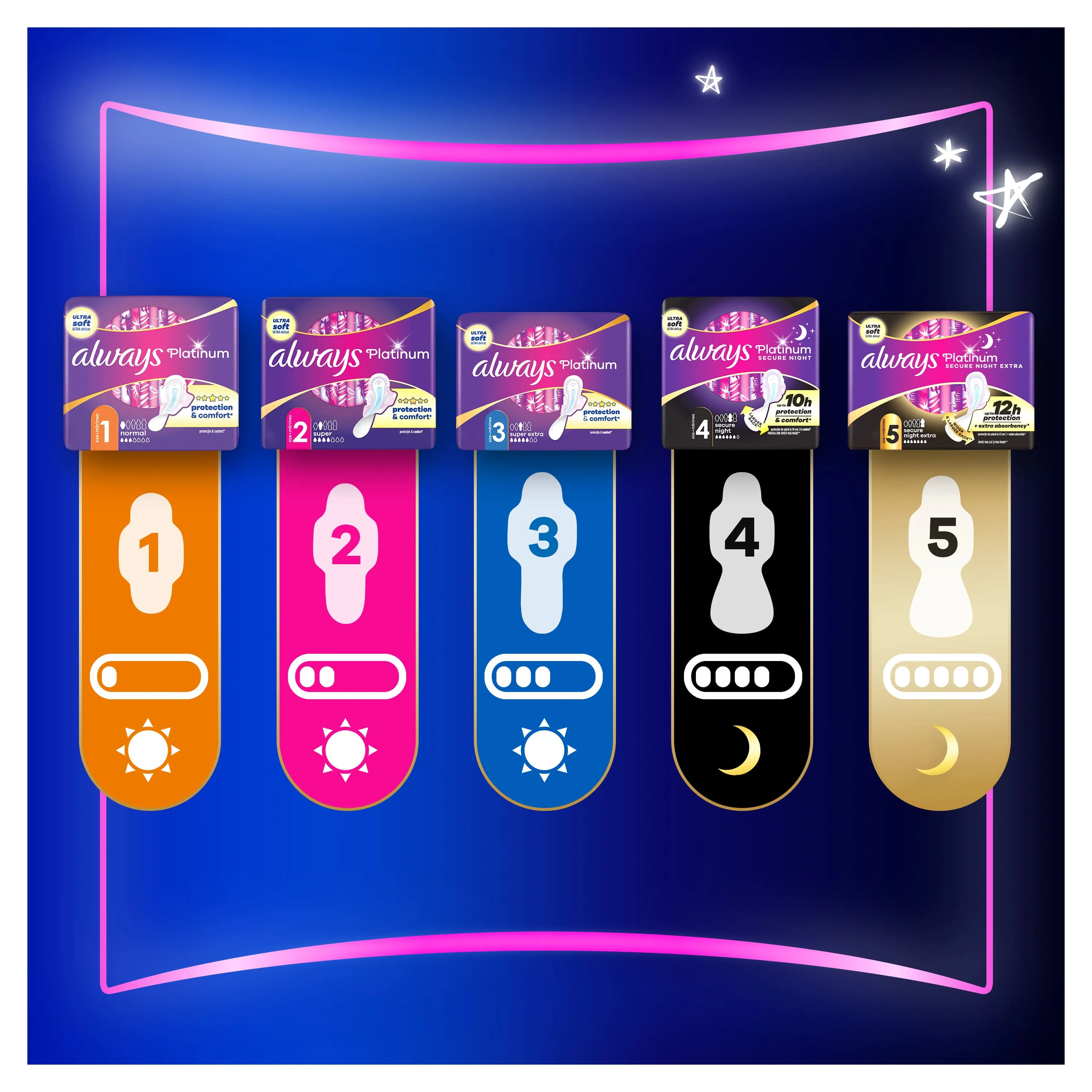 Always Platinum Secure Night Extra hygienické vložky s krídelkami 16ks, veľkosť 5 16 ks