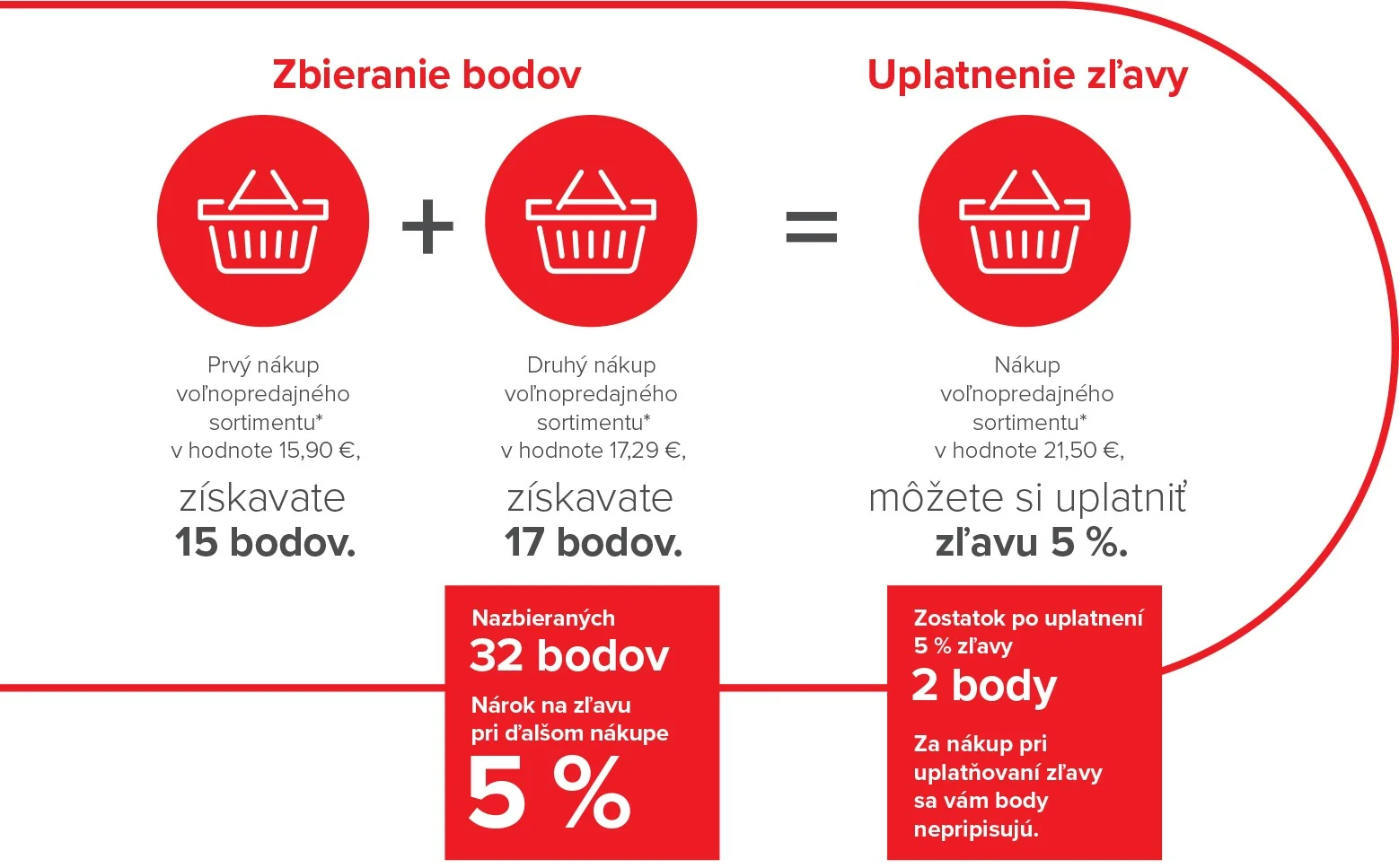 Nový vernostný program Dr. Max CLUB. Zákazník získa viac