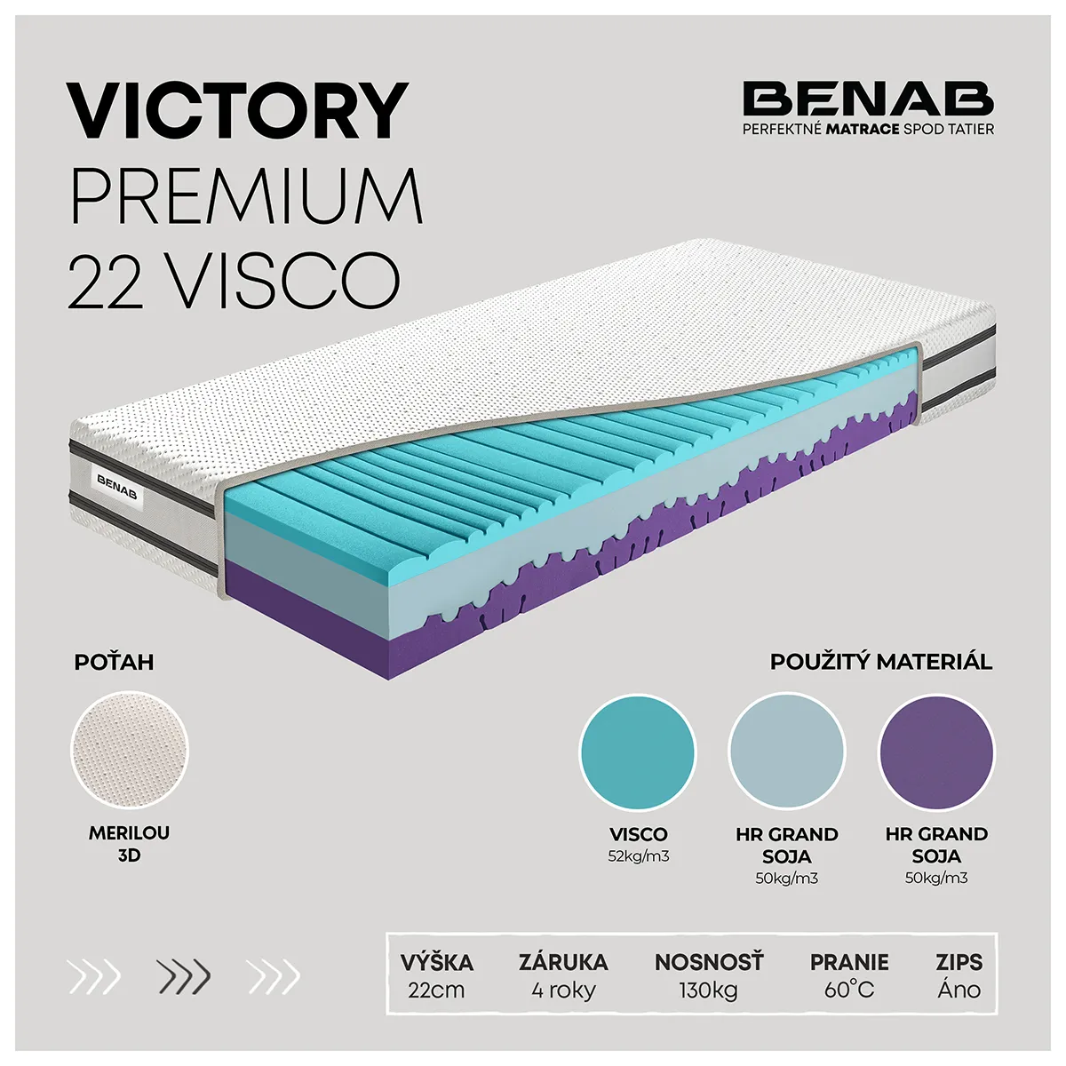 Matrac Benab Victory Premium 22 Visco H3 / H4 90 x 195 cm Matrac z pamäťovej peny 22 cm sendvičový zónová ortopedické