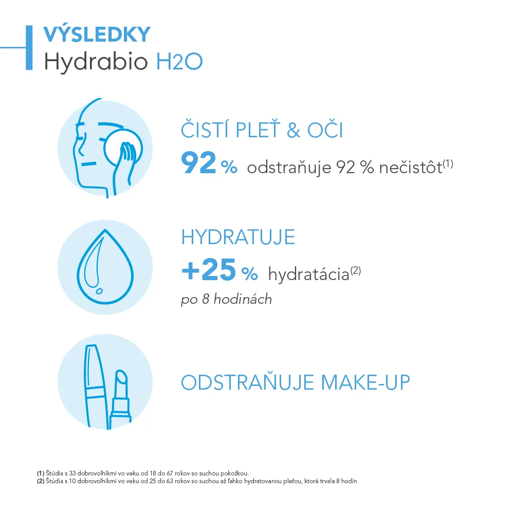 BIODERMA Hydrabio H2O micelárna voda na dehydratovanú pleť 1×500 ml, hydratačná micelárna voda