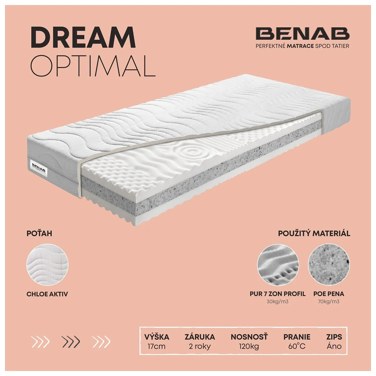 Matrac Benab Dream Optimal H4 / H5 85 x 195 cm Penový matrac 17 cm sendvičový zónová ortopedické