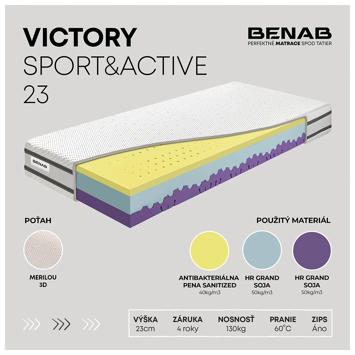 Matrac Benab Victory Sport&Active 23 H3 / H4 80 x 200 cm Matrac zo studenej peny 23 cm sendvičový zónová ortopedické