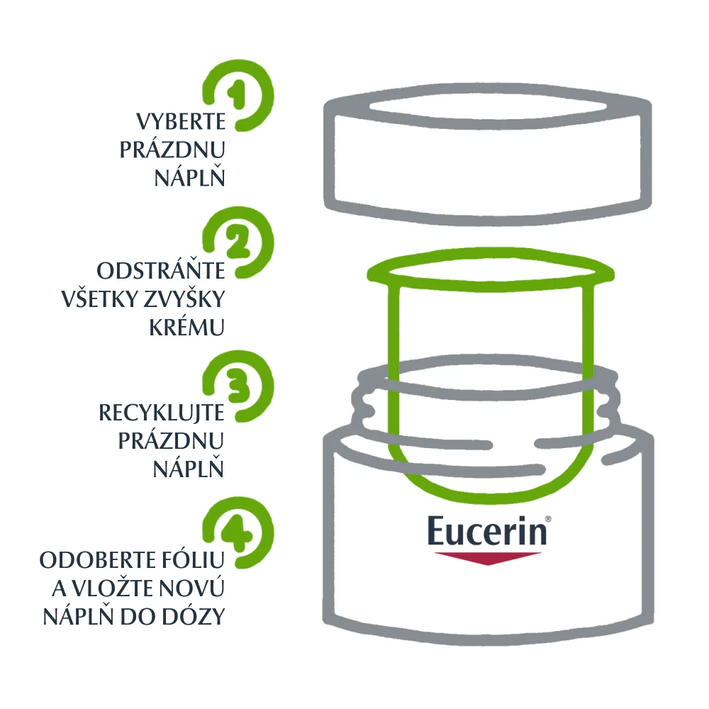 Eucerin HYALURON-FILLER+3xEFFECT Denný krém REFILL 1×50 ml, náhradná náplň