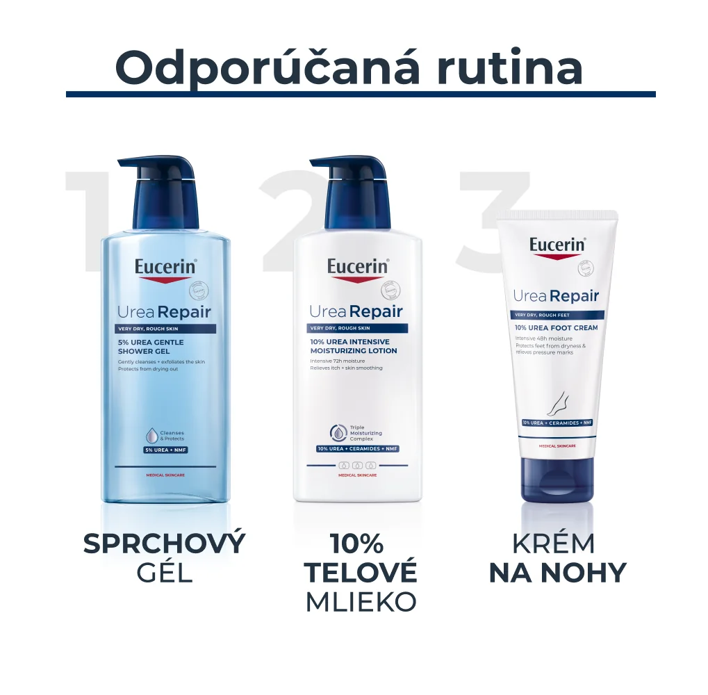 EUCERIN UreaRepair Telové mlieko 10 % urea, 400 ml 1×400 ml, hydratácia pokožky