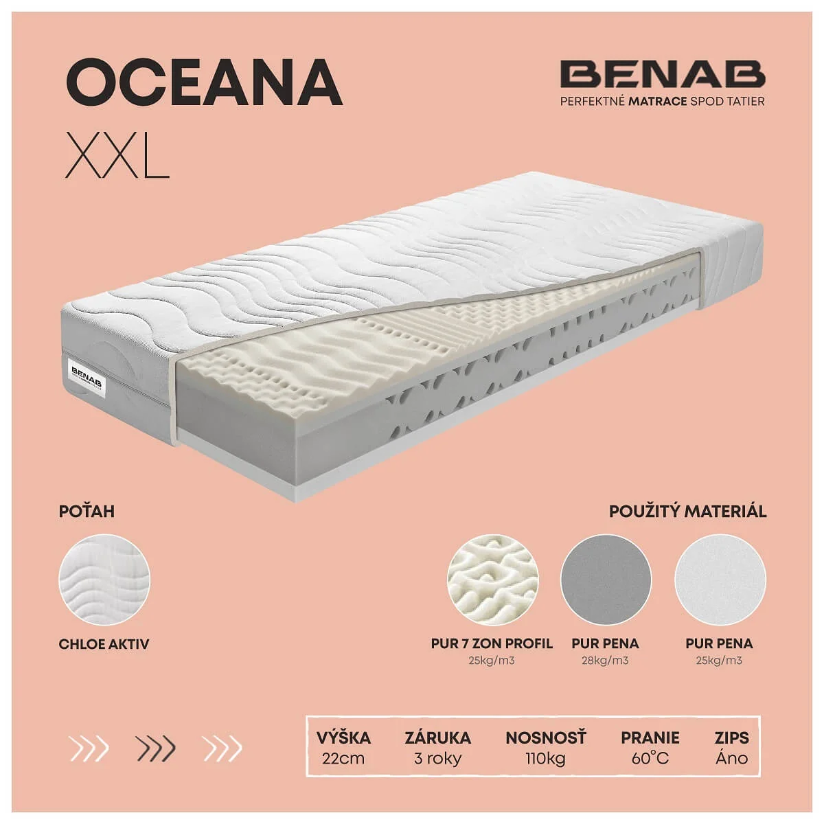 Matrac Benab Oceana XXL H2 / H3 140 x 200 cm Penový matrac 22 cm sendvičový zónová  ortopedické