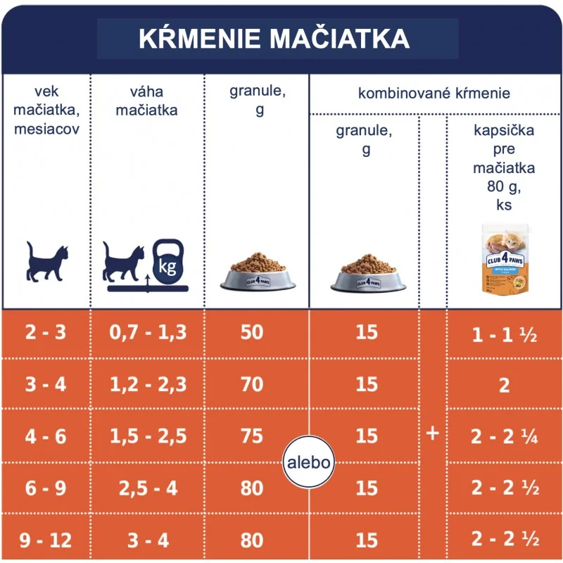 CLUB 4 PAWS Premium pre mačiatka s lososem v omáčke 80 g (9305)