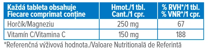Dr. Max Magnesium +Vitamin C 1×20 tbl, šumivé tablety