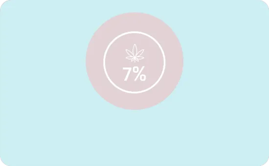 CBD 7%