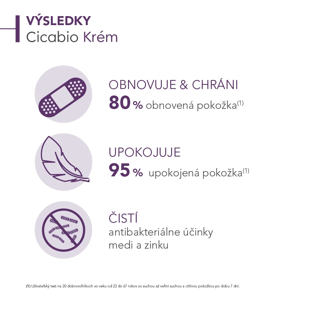 BIODERMA Cicabio Krém, obnovujúci krém na poškodenú pokožku 1×40 ml, upokojujúci krém