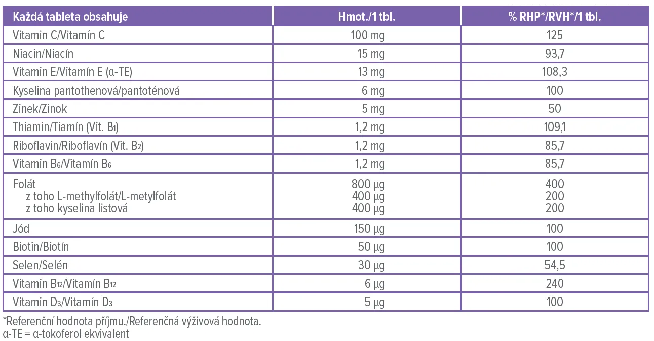 Dr. Max Pregnafolin I 1×30 tbl, výživový doplnok pre tehotné ženy